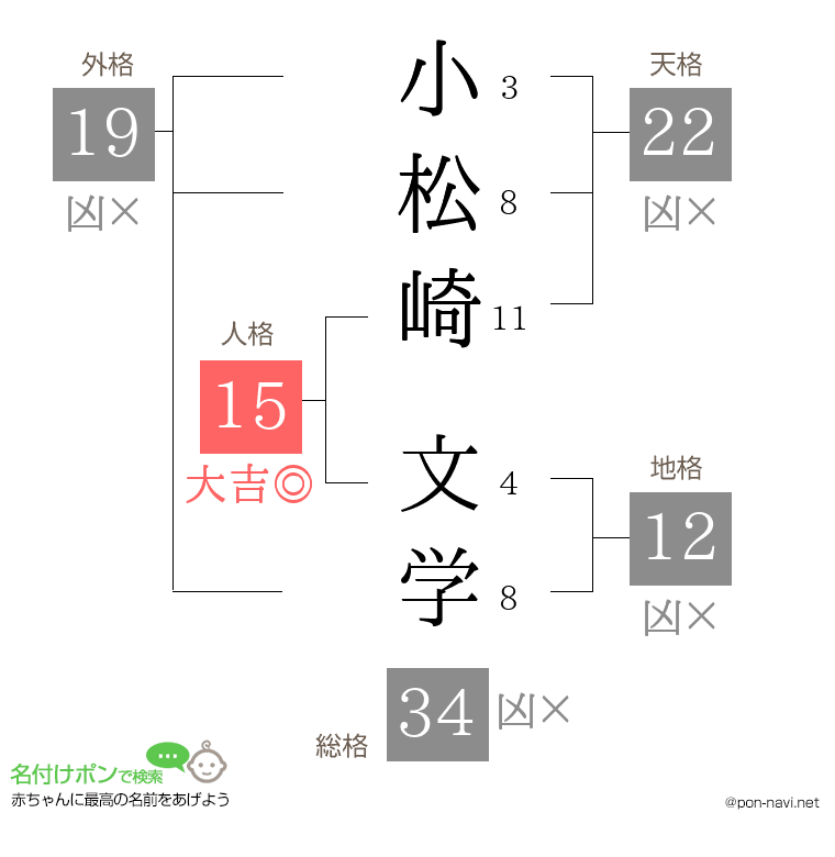 小松崎 文学さんの姓名判断結果
