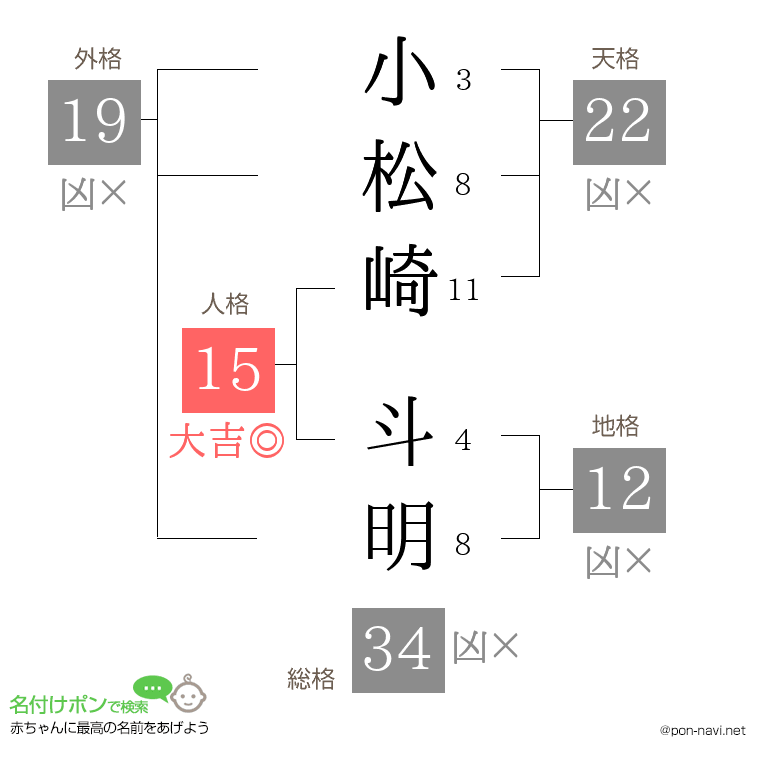 小松崎 斗明さんの姓名判断結果
