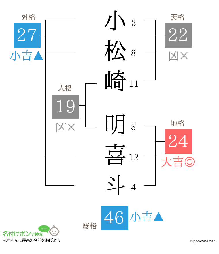 小松崎 明喜斗さんの姓名判断結果