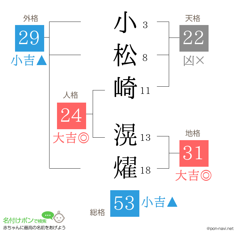 小松崎 滉燿さんの姓名判断結果