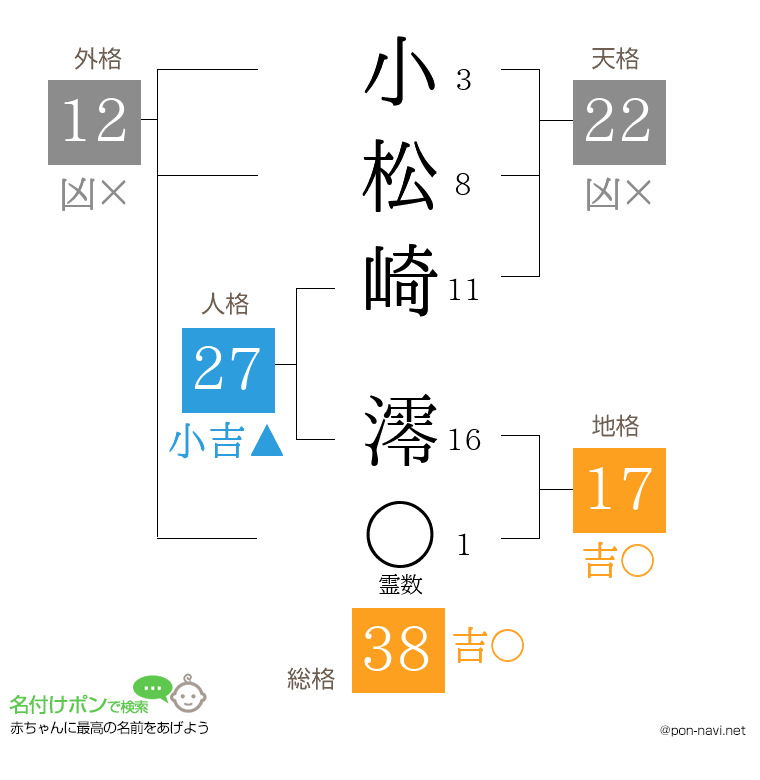 小松崎 澪さんの姓名判断結果
