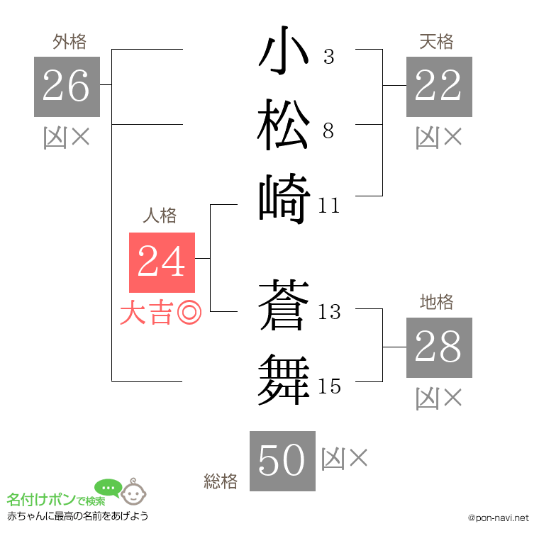 小松崎 蒼舞さんの姓名判断結果
