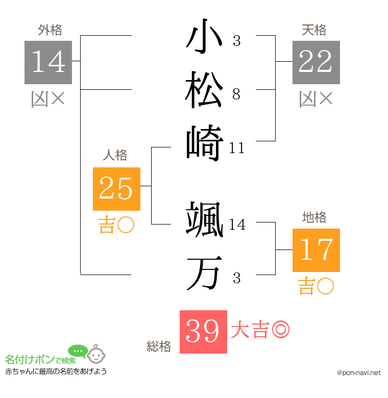 小松崎 颯万さんの姓名判断結果