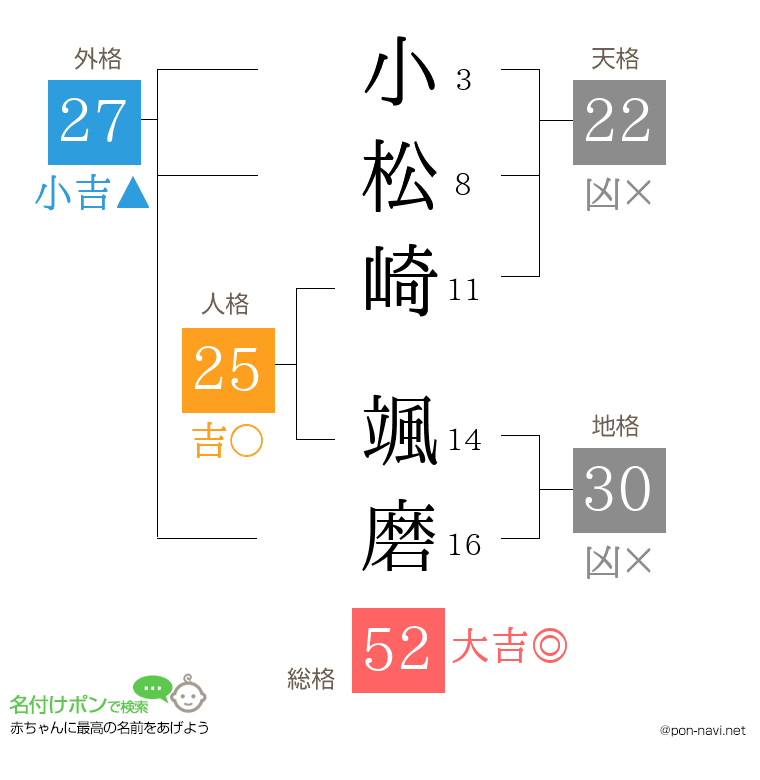 小松崎 颯磨さんの姓名判断結果