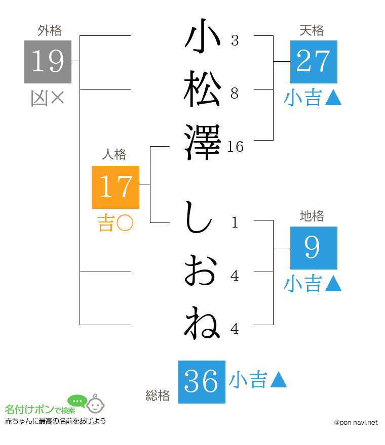 小松澤 しおねさんの姓名判断結果
