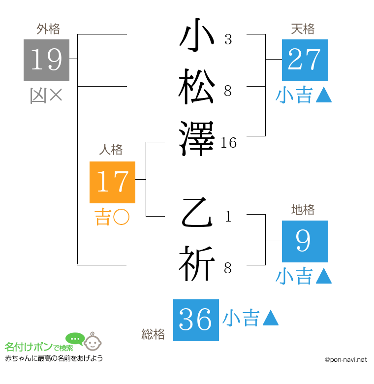 小松澤 乙祈さんの姓名判断結果