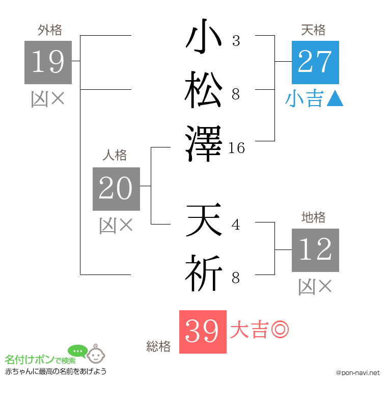 小松澤 天祈さんの姓名判断結果