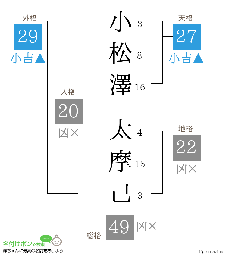 小松澤 太摩己さんの姓名判断結果