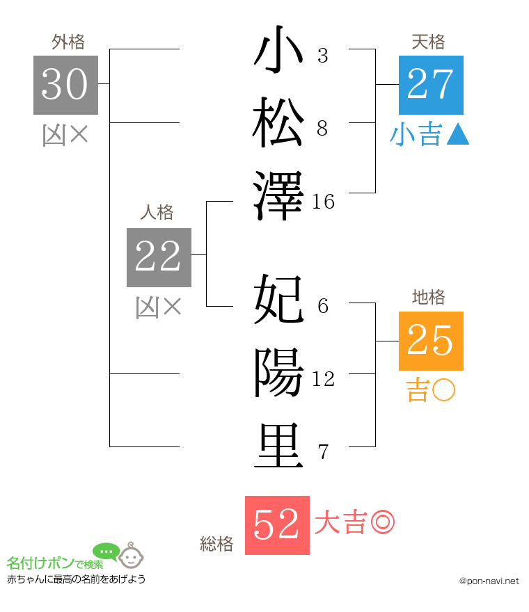 小松澤 妃陽里さんの姓名判断結果