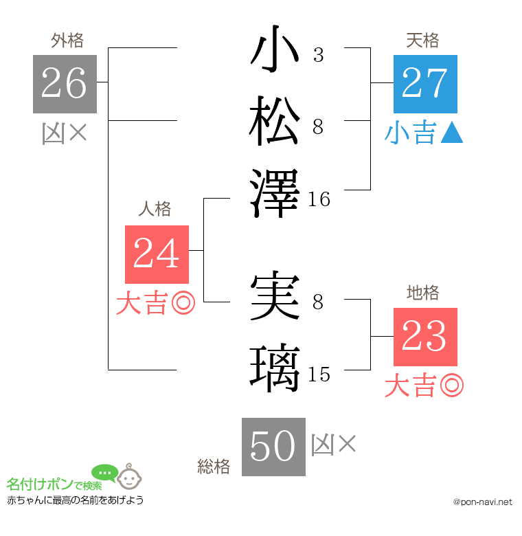 小松澤 実璃さんの姓名判断結果