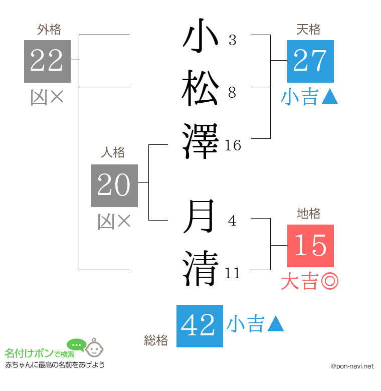 小松澤 月清さんの姓名判断結果