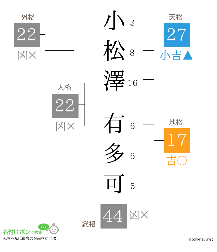 小松澤 有多可さんの姓名判断結果