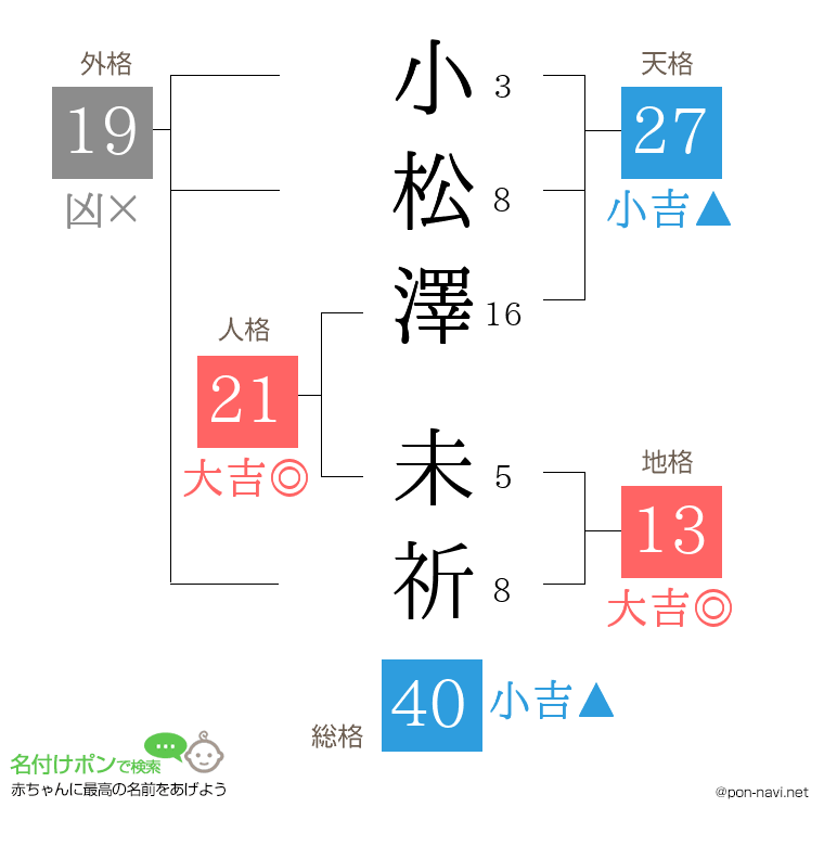 小松澤 未祈さんの姓名判断結果