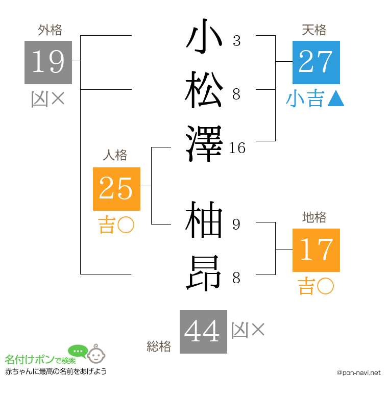 小松澤 柚昂さんの姓名判断結果