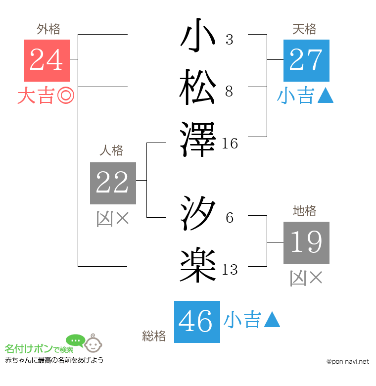 小松澤 汐楽さんの姓名判断結果
