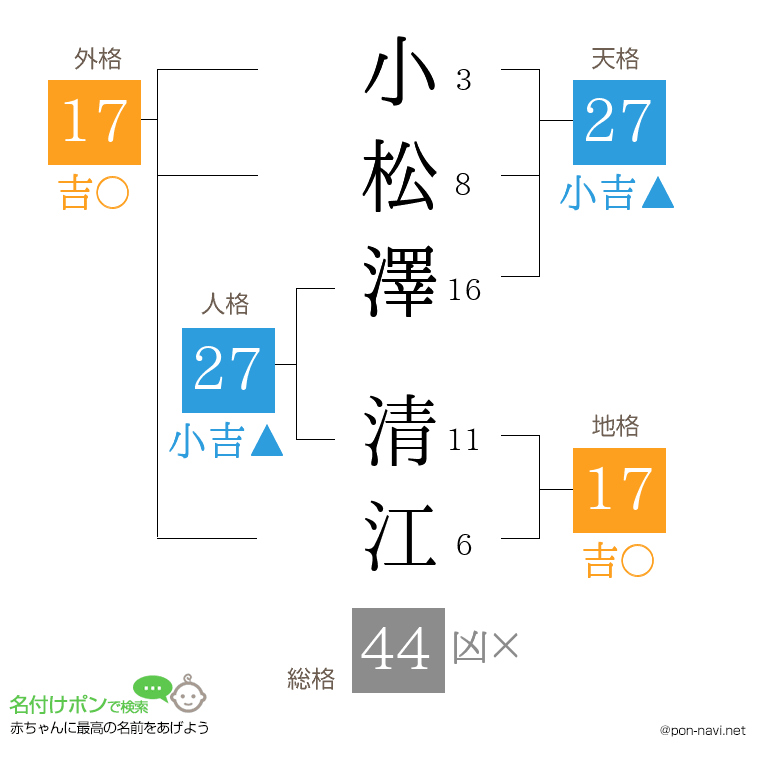 小松澤 清江さんの姓名判断結果