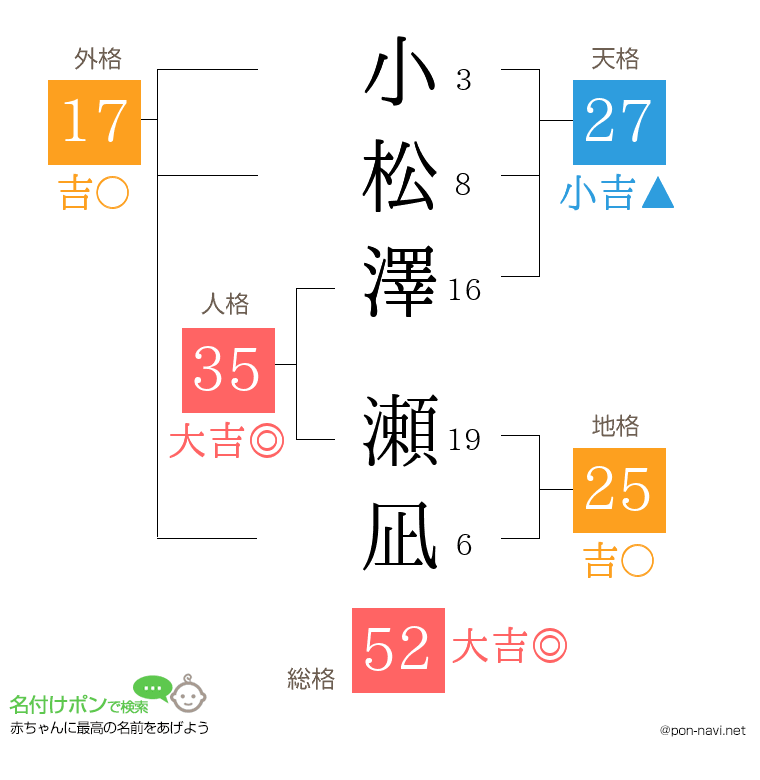 小松澤 瀬凪さんの姓名判断結果