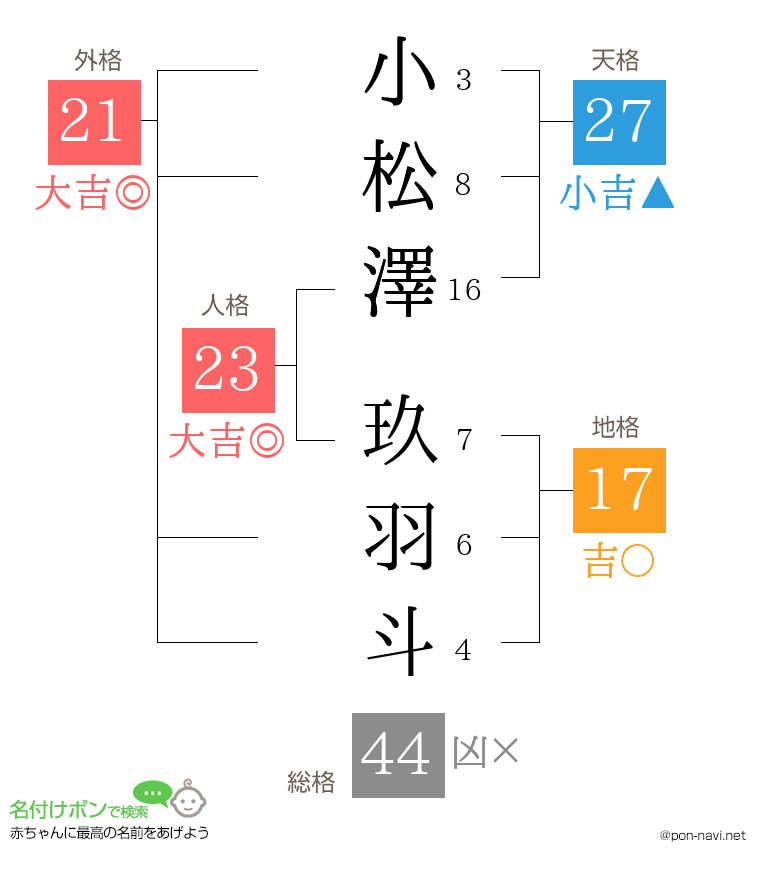 小松澤 玖羽斗さんの姓名判断結果