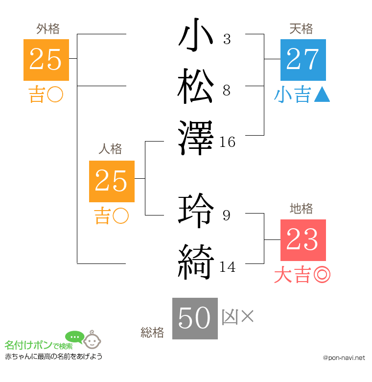 小松澤 玲綺さんの姓名判断結果