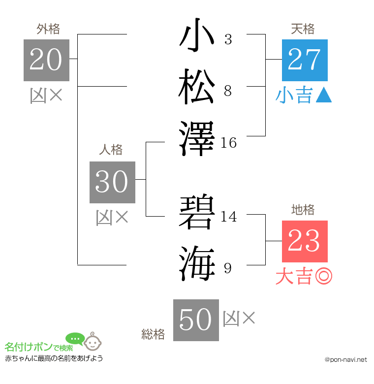 小松澤 碧海さんの姓名判断結果