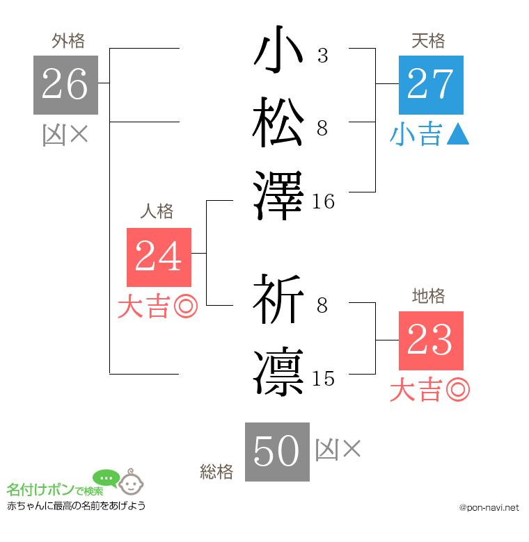小松澤 祈凛さんの姓名判断結果