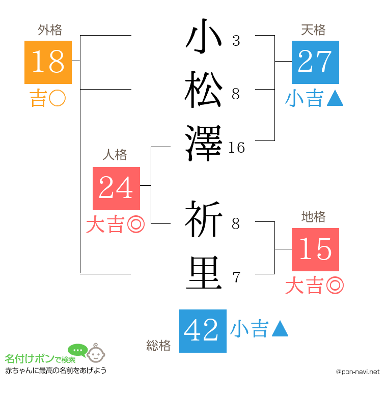 小松澤 祈里さんの姓名判断結果