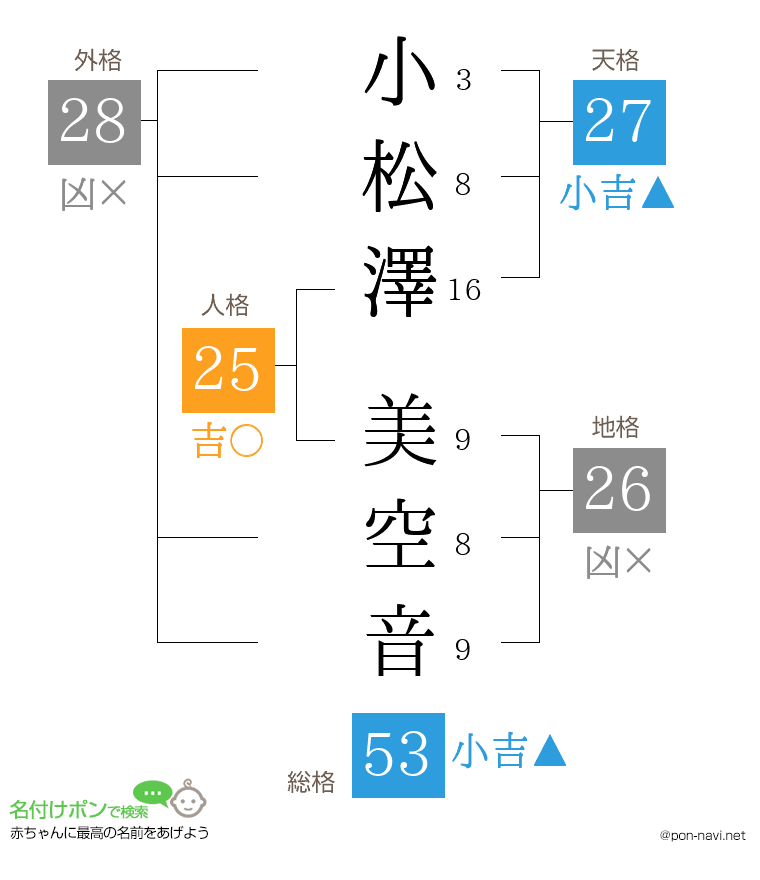 小松澤 美空音さんの姓名判断結果