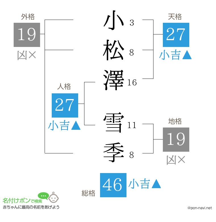 小松澤 雪季さんの姓名判断結果