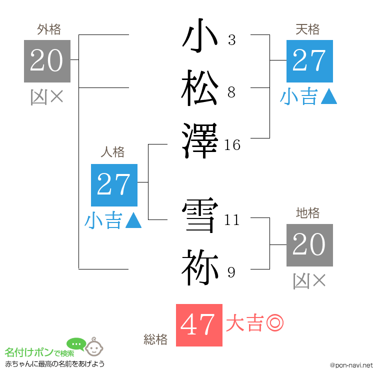 小松澤 雪祢さんの姓名判断結果