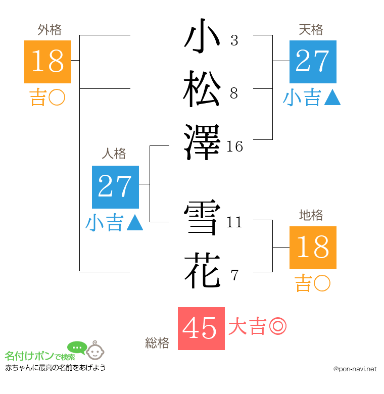 小松澤 雪花さんの姓名判断結果