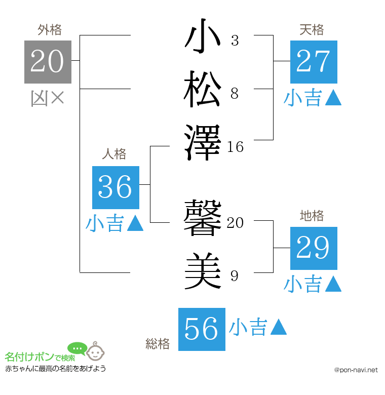 小松澤 馨美さんの姓名判断結果