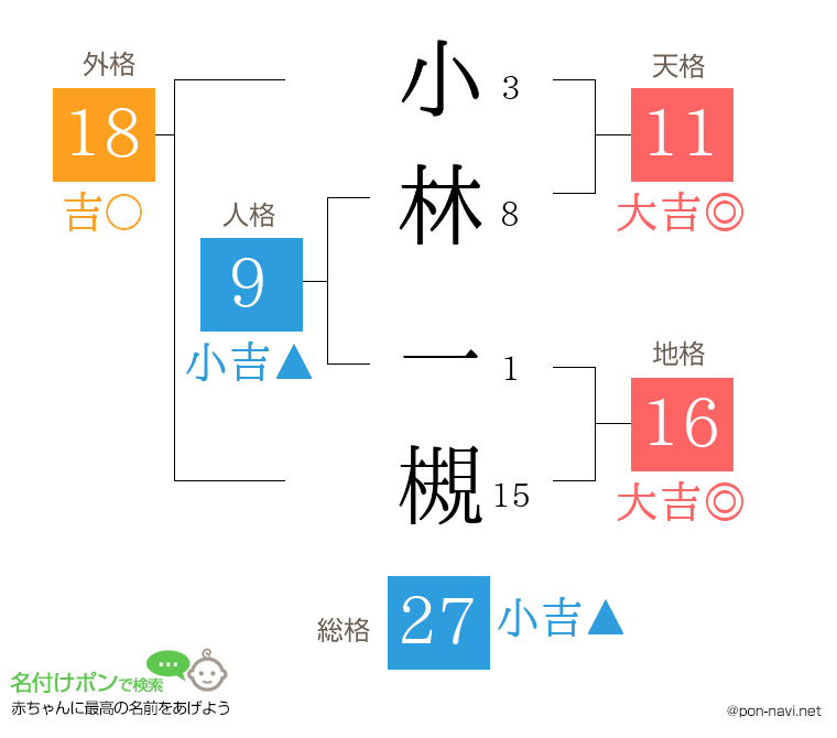小林 一槻さんの姓名判断結果
