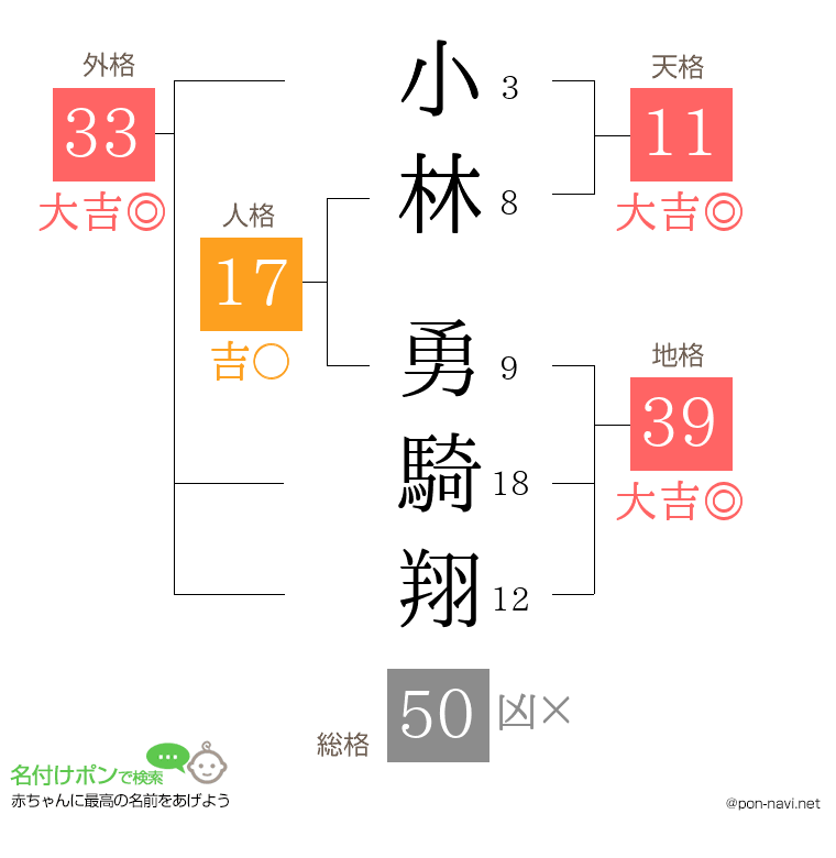 小林 勇騎翔さんの姓名判断結果