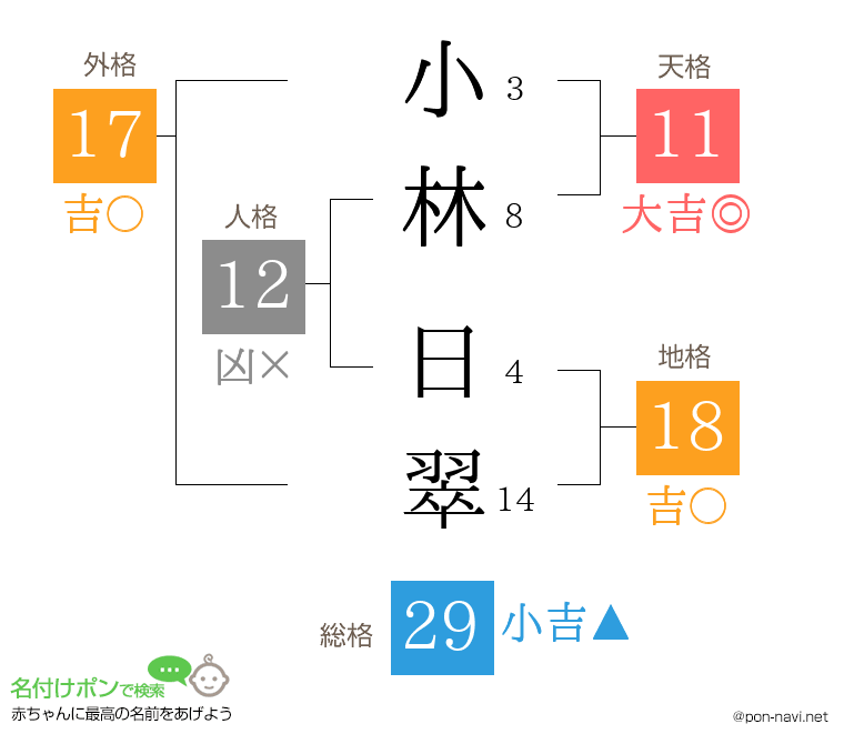 小林 日翠さんの姓名判断結果