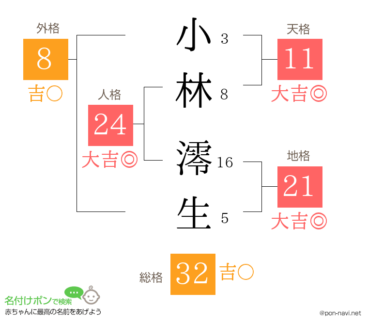 小林 澪生さんの姓名判断結果