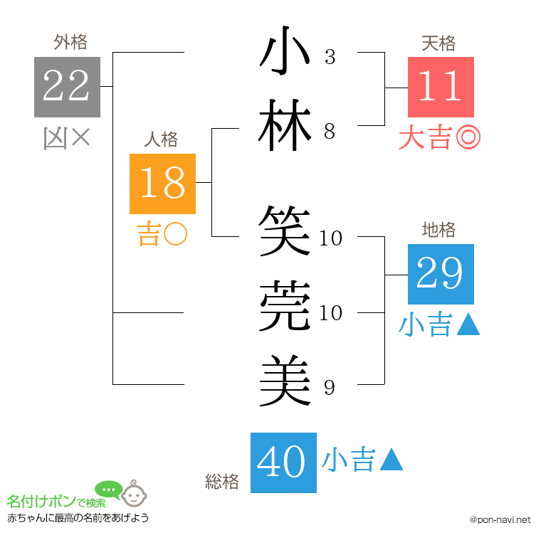 小林 笑莞美さんの姓名判断結果