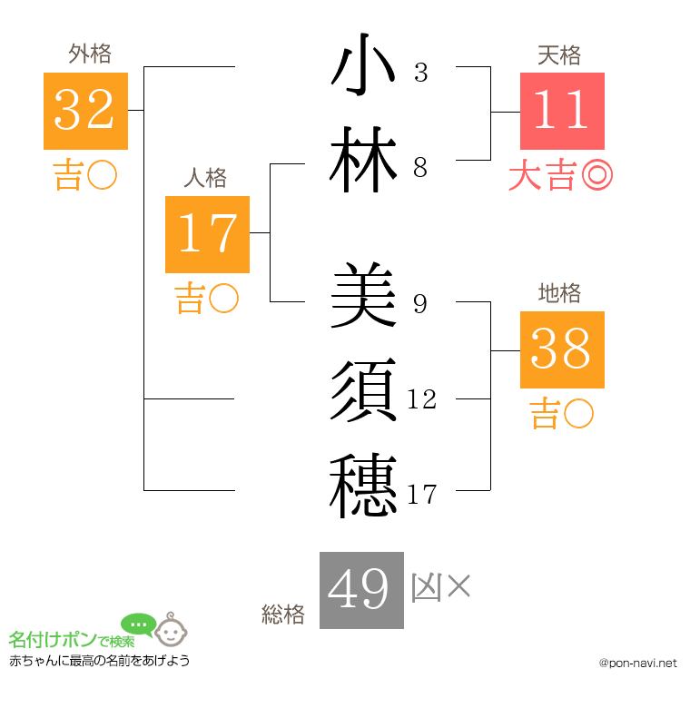 小林 美須穗さんの姓名判断結果