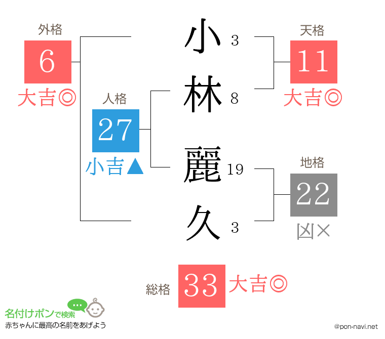 小林 麗久さんの姓名判断結果