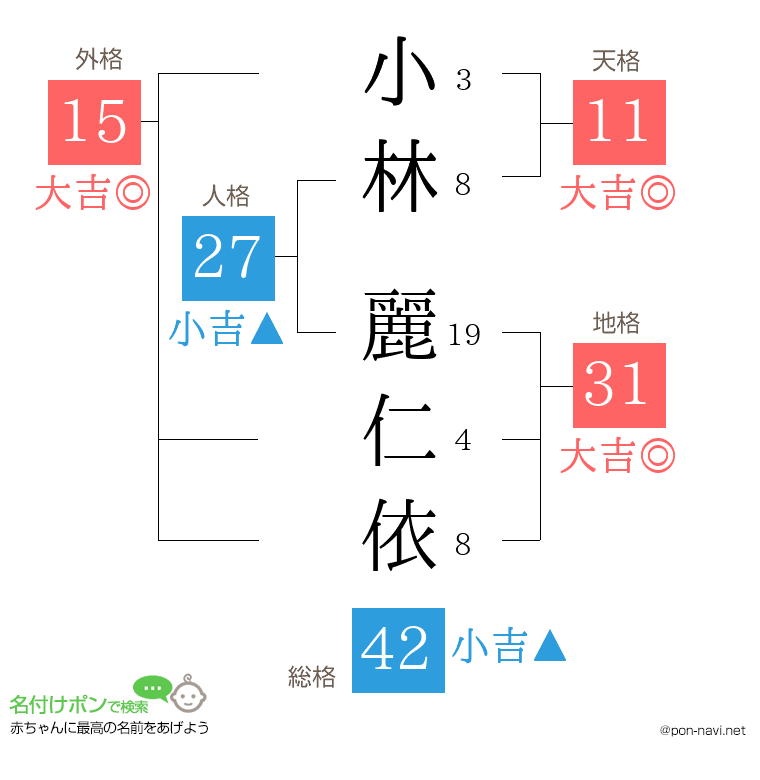 小林 麗仁依さんの姓名判断結果