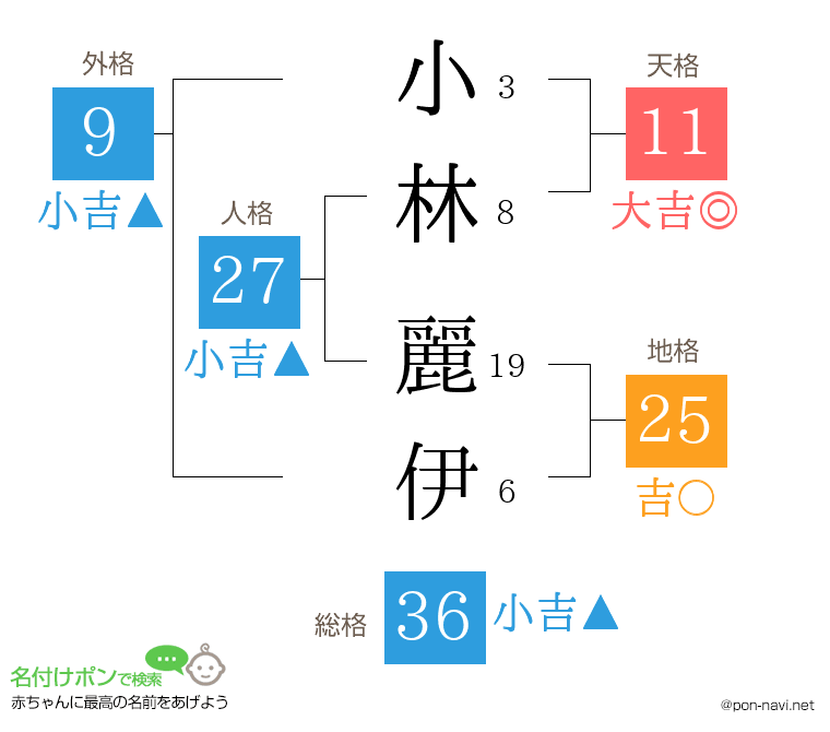 小林 麗伊さんの姓名判断結果