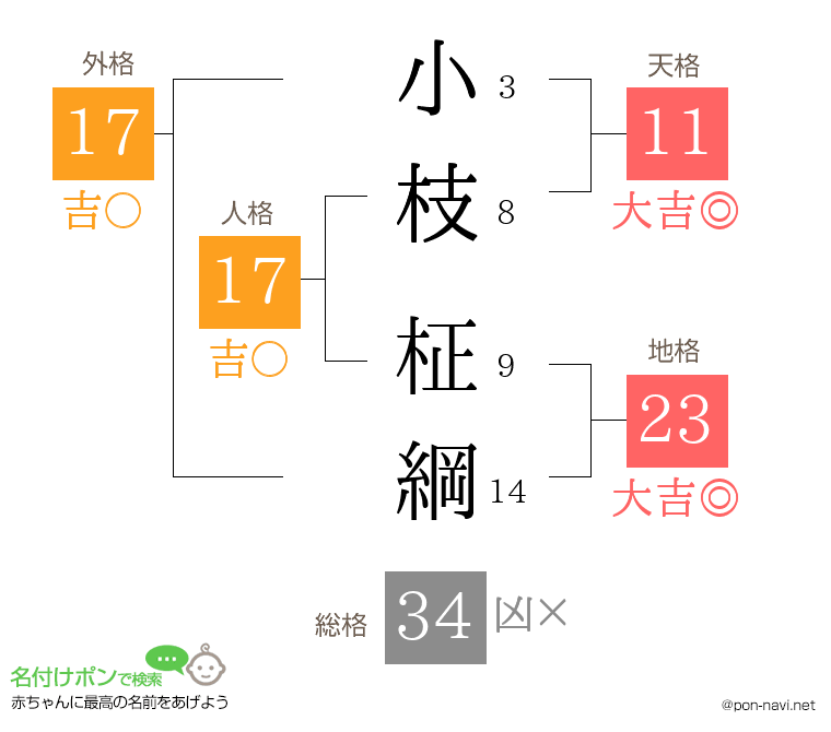 小枝 柾綱さんの姓名判断結果