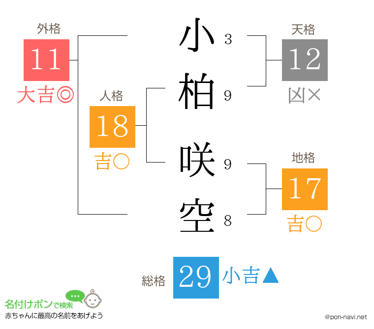 小柏 咲空さんの姓名判断結果
