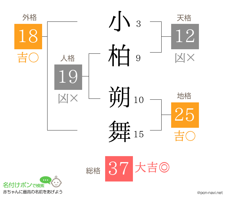 小柏 朔舞さんの姓名判断結果