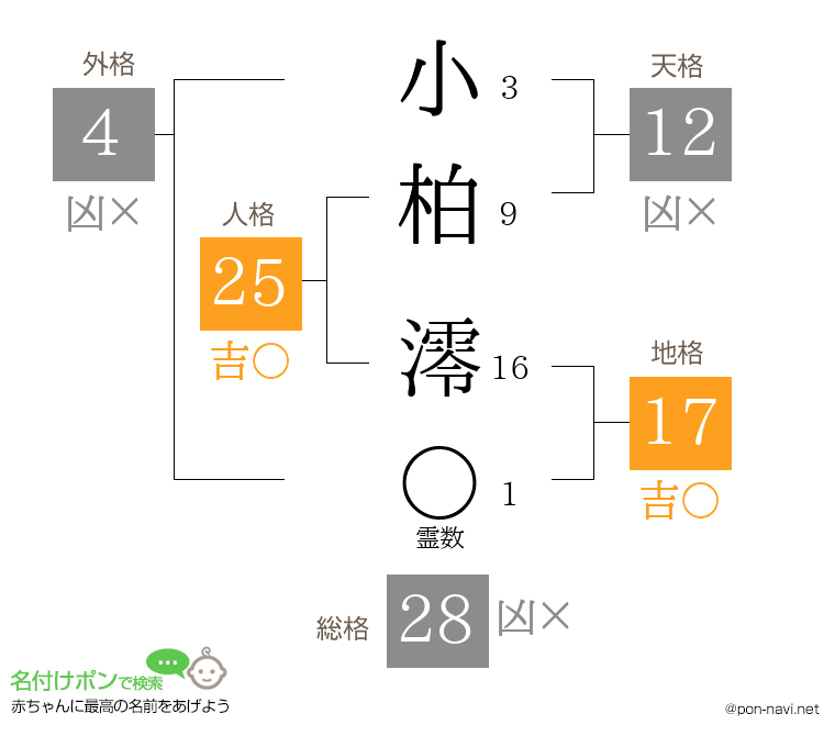 小柏 澪さんの姓名判断結果