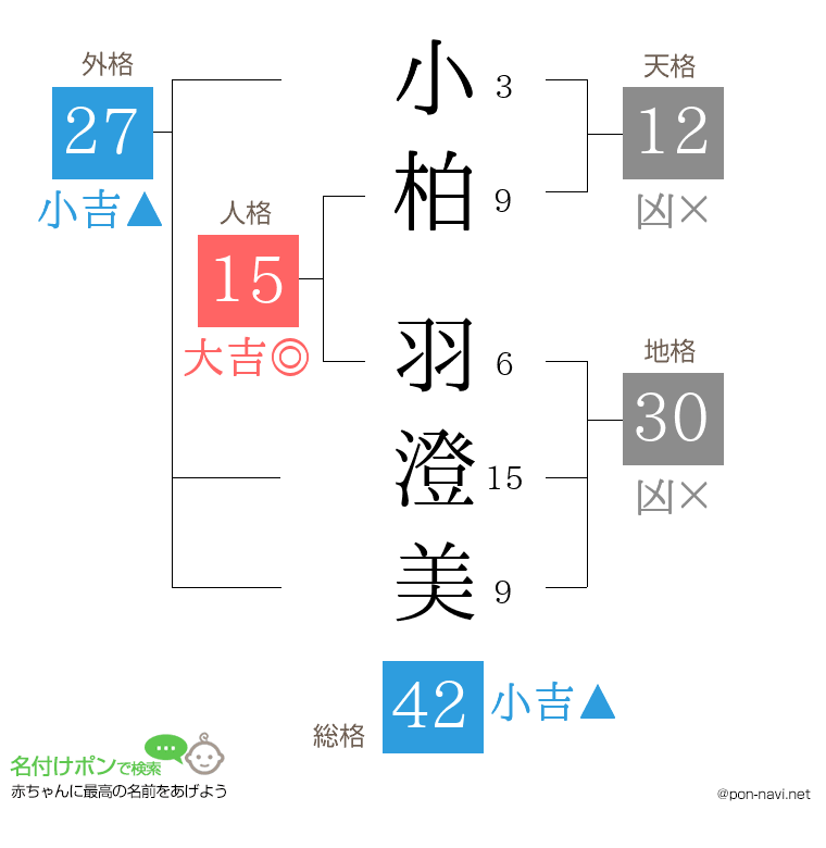 小柏 羽澄美さんの姓名判断結果