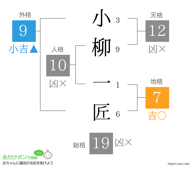 小柳 一匠さんの姓名判断結果