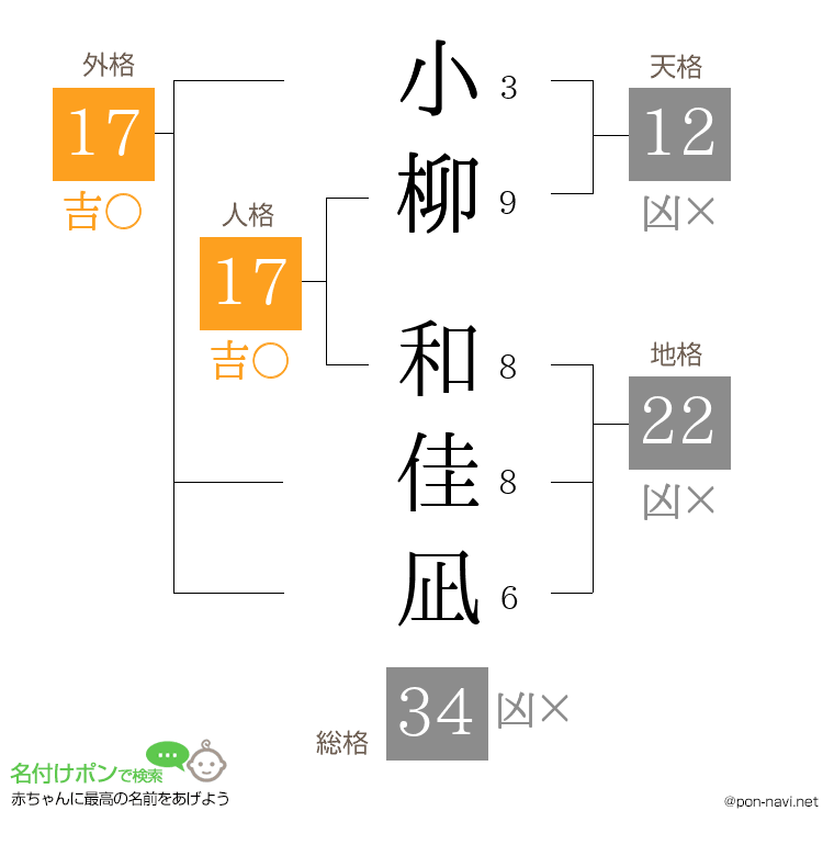小柳 和佳凪さんの姓名判断結果