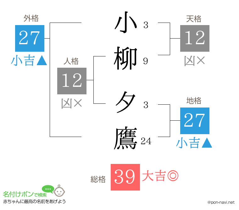小柳 夕鷹さんの姓名判断結果