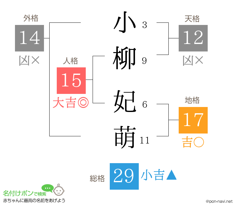 小柳 妃萌さんの姓名判断結果