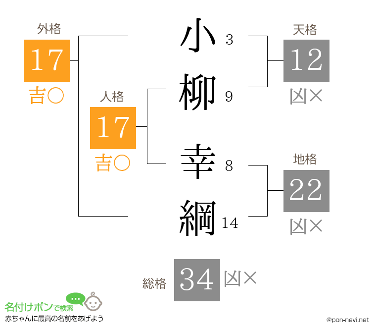 小柳 幸綱さんの姓名判断結果